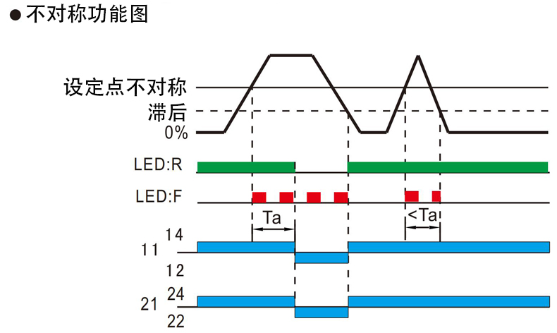 不对称功能图.jpg