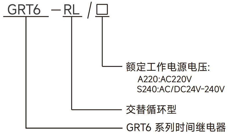 型号及含义.jpg