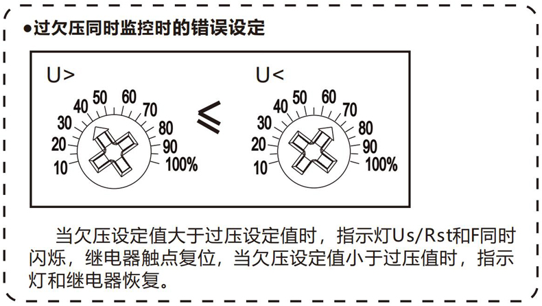 过欠压同时监控时的错误设定.jpg