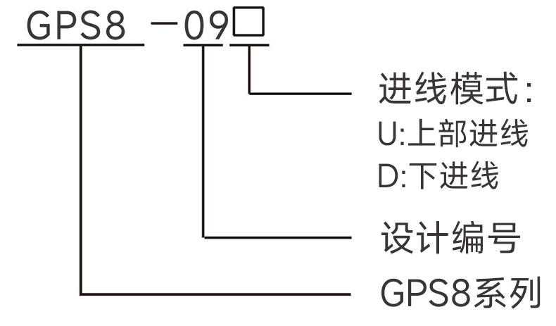产品型号.jpg