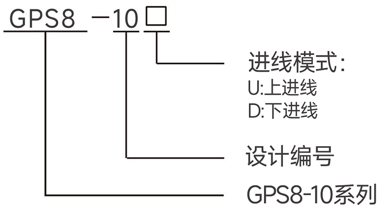 型号说明.jpg
