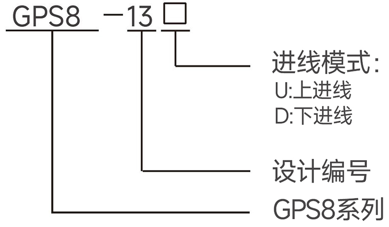 型号说明.jpg