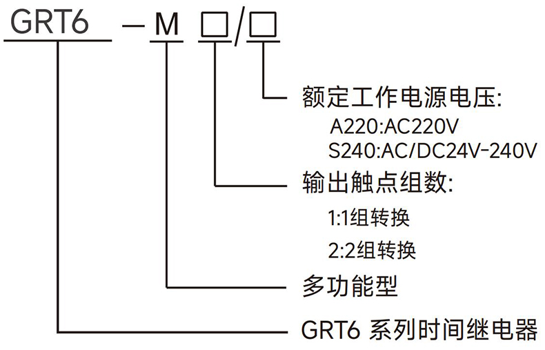 型号及含义.jpg
