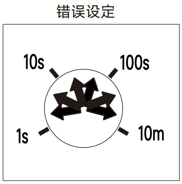 错误设定.jpg