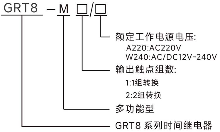 型号说明.jpg