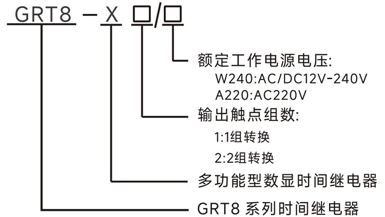 型号说明.jpg