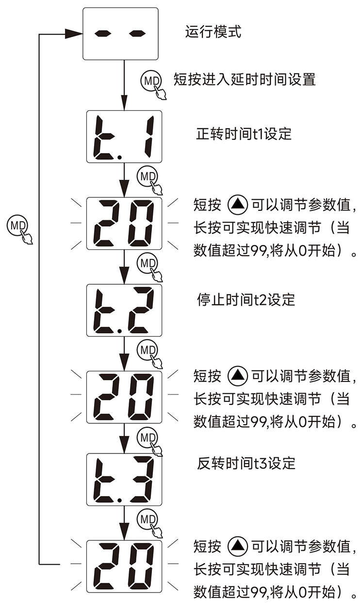 延时设定.jpg