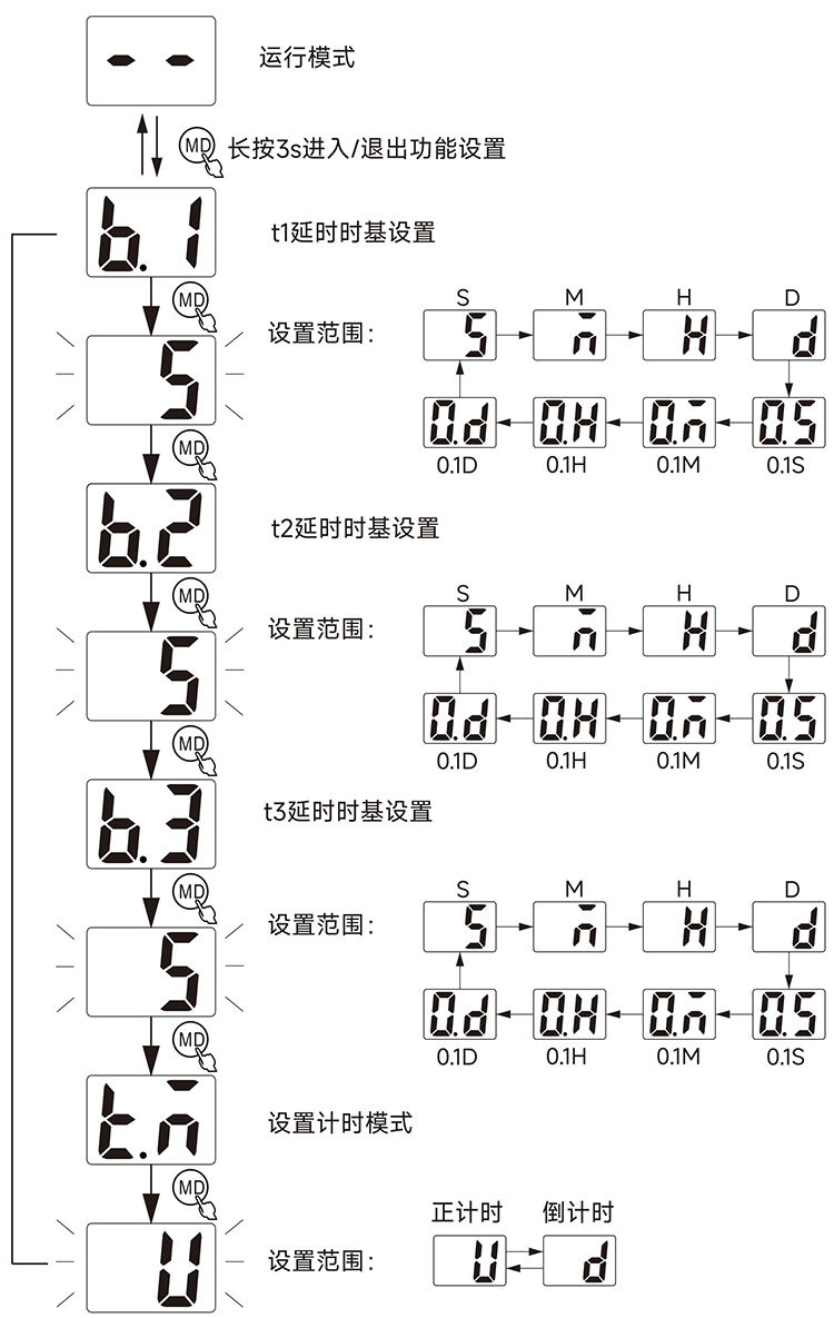 功能设定、.jpg