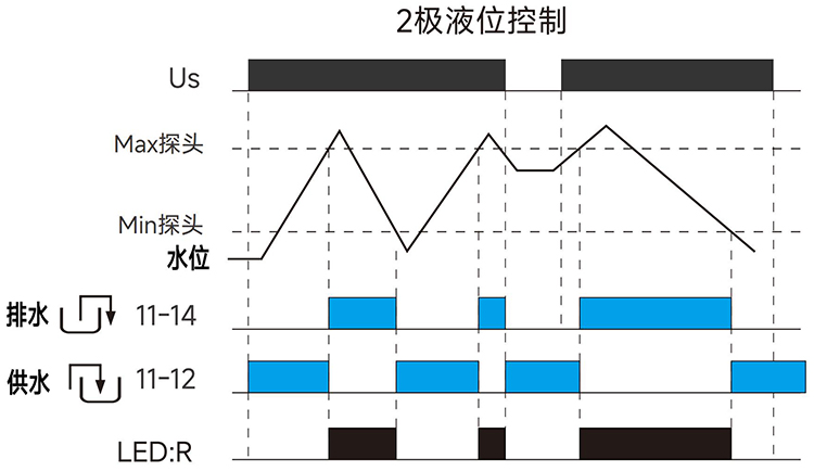 GRL8-01功能图.jpg