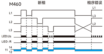 断相与相序保护功能图(三相三线）.jpg