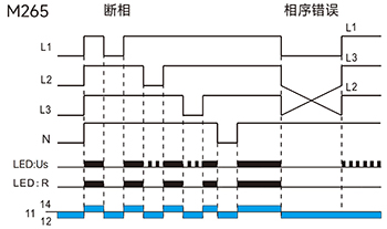 相与相序保护功能图(三相四线）.jpg