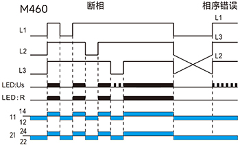 断相与相序保护功能图(三相三线).jpg