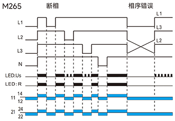 断相与相序保护功能图(三相四线).jpg