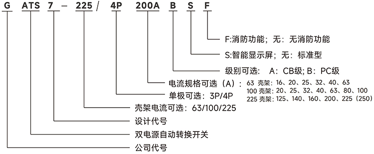 型号说明.jpg
