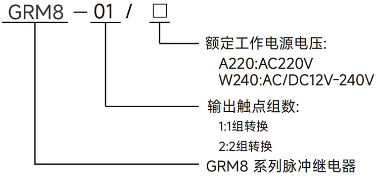 型号说明.jpg