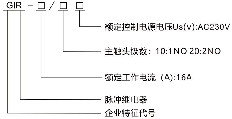 型号说明.jpg
