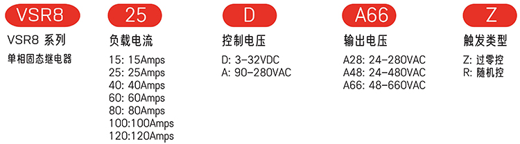 型号说明.jpg