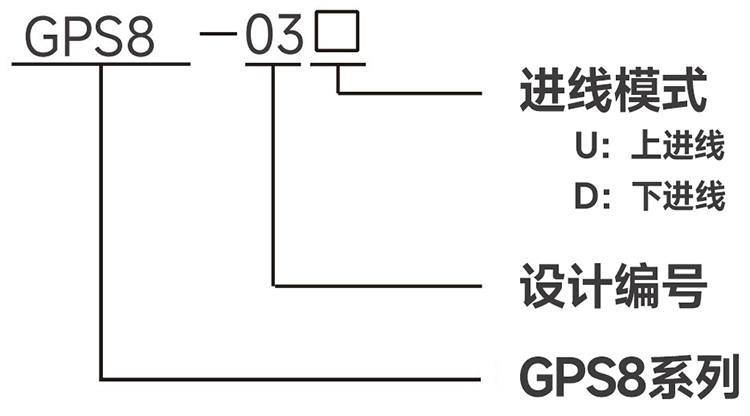 型号说明.jpg