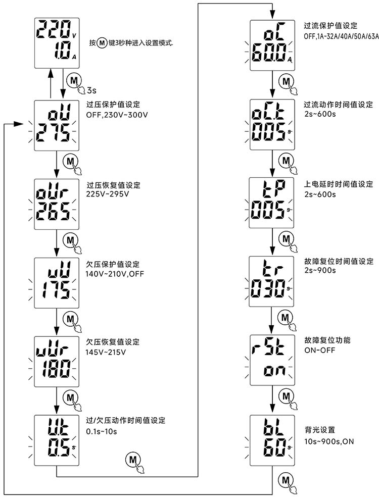 设置方法.jpg
