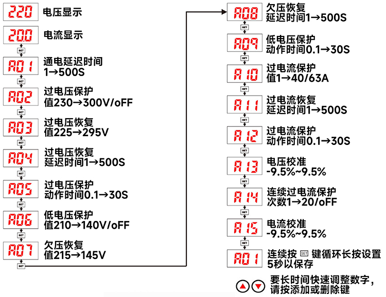 产品设置.jpg