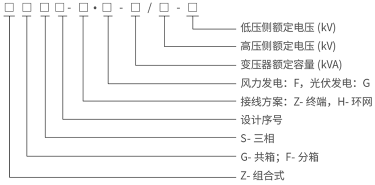 型号说明.jpg