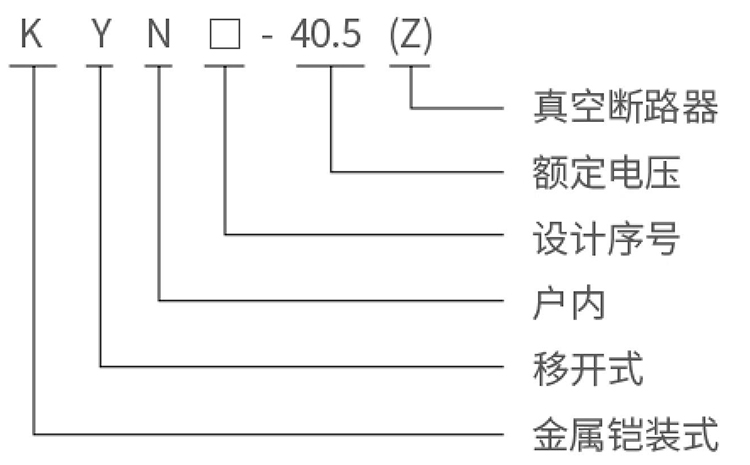 型号说明.jpg