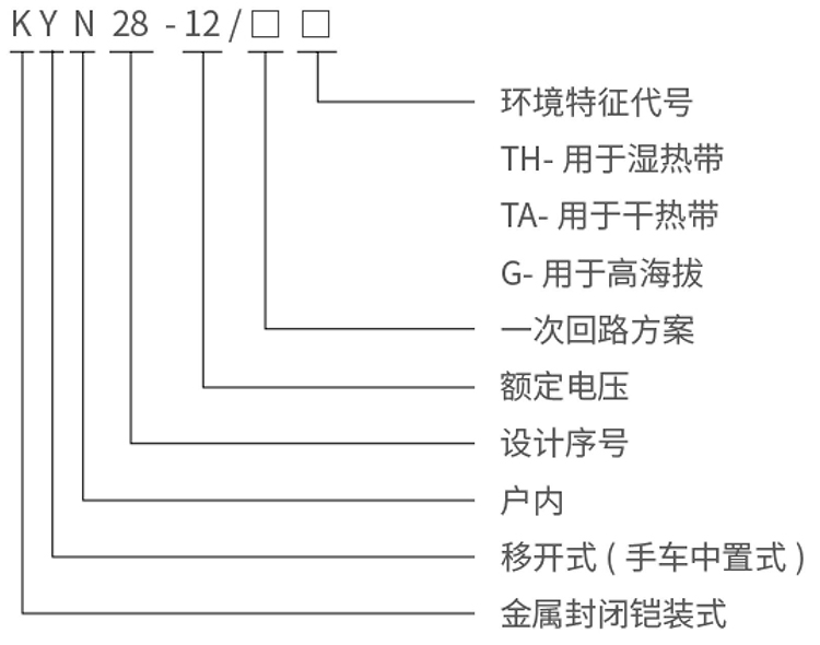 型号说明.jpg