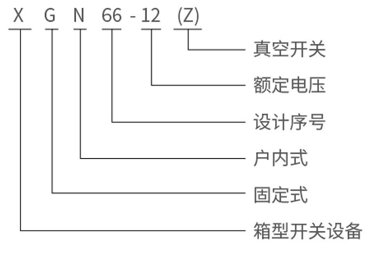 型号及含义.jpg
