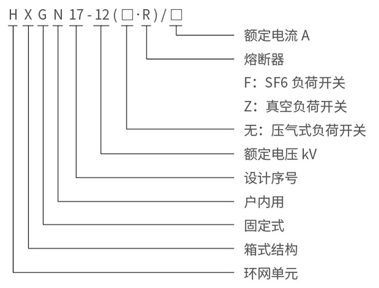 型号及含义.jpg