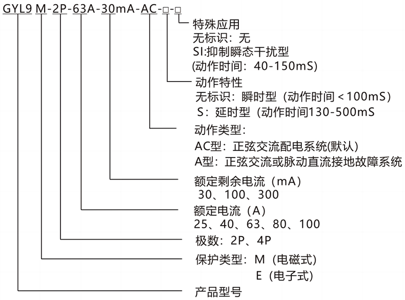 型号及含义.png 型号及含义.png