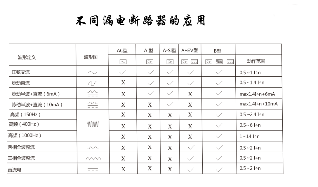 不同漏电断路器的应用.png 不同漏电断路器的应用.png