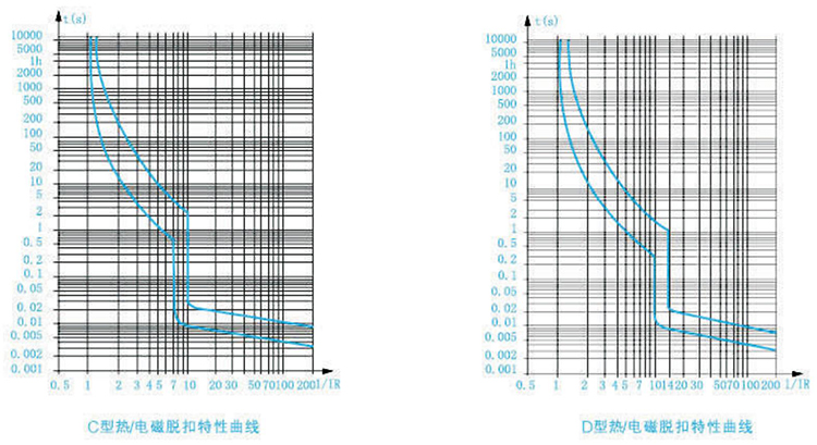 断路器的保护特性曲线图.jpg