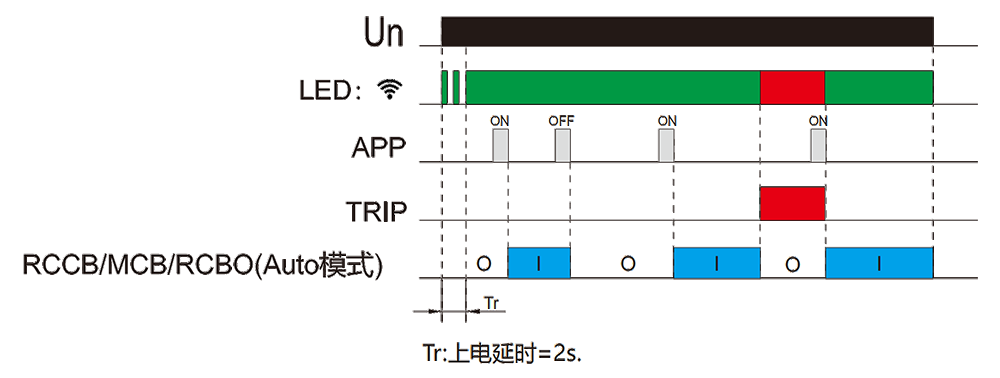 功能图.png