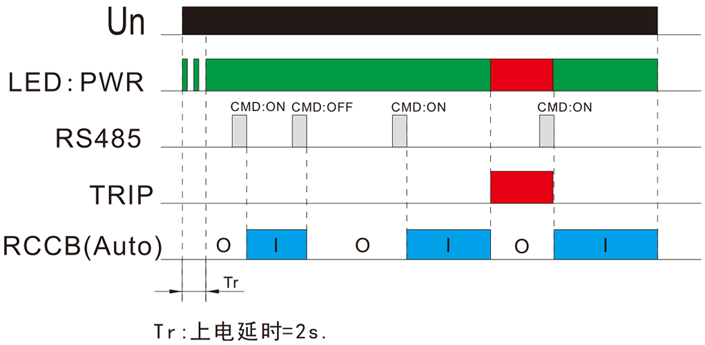 功能图.png