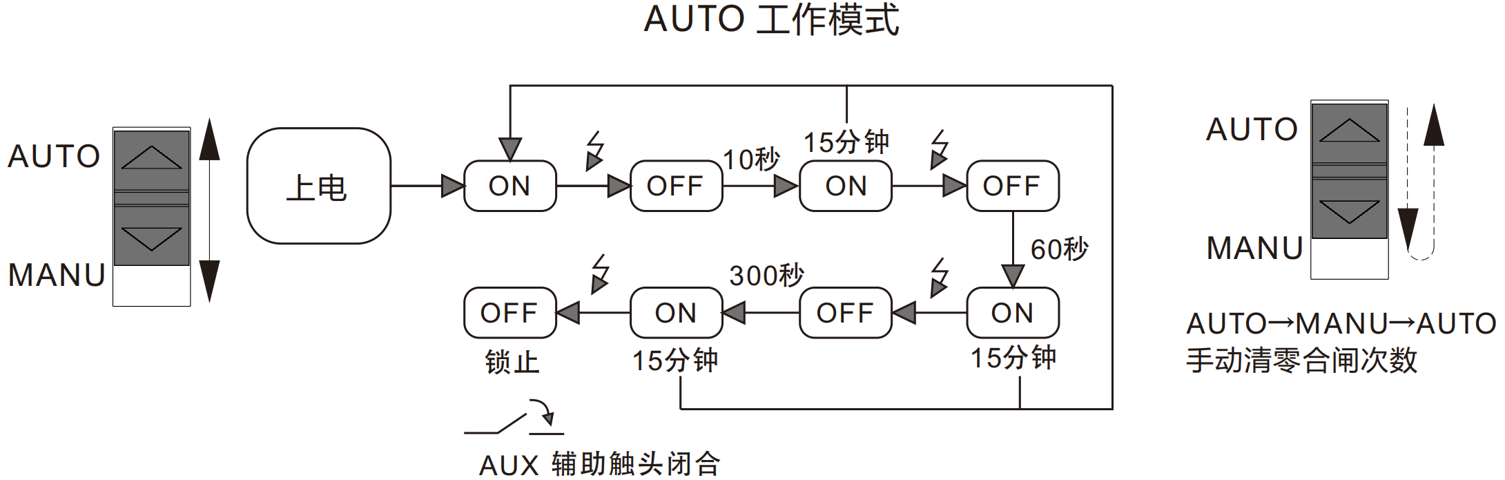 AUTO工作模式.png