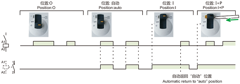 手动控制接触器.png