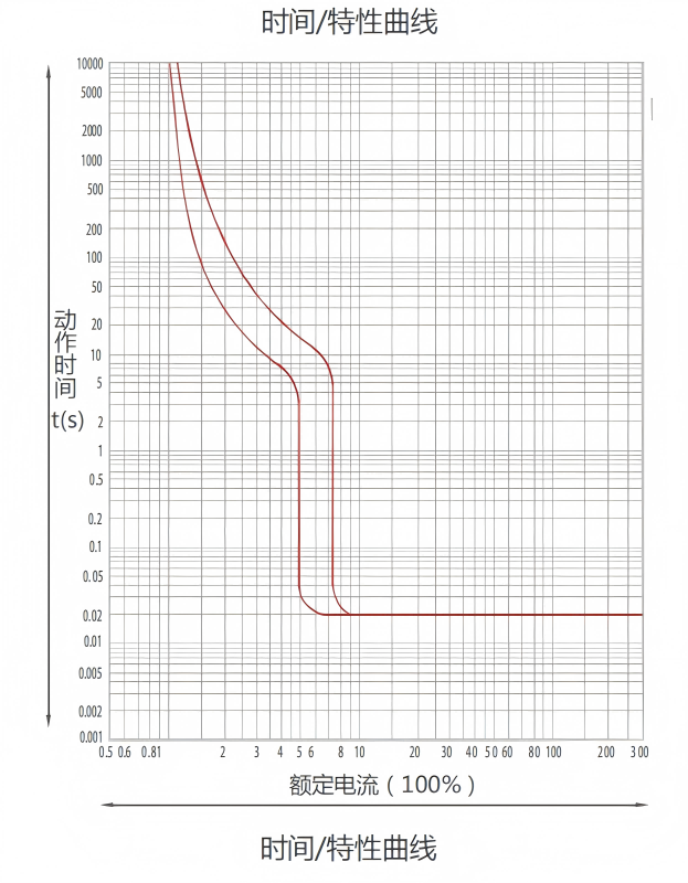 特性曲线.png 特性曲线.png