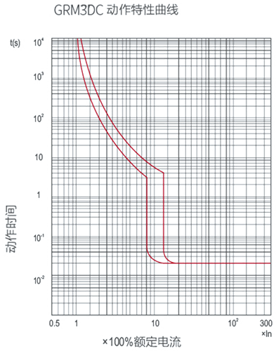GRM3DC动作特性曲线.png