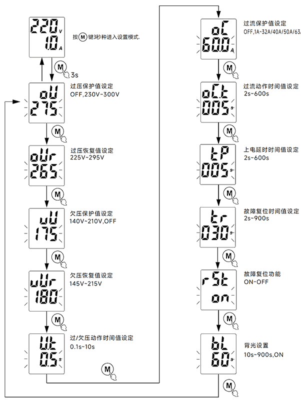 设置方法.png 设置方法.png