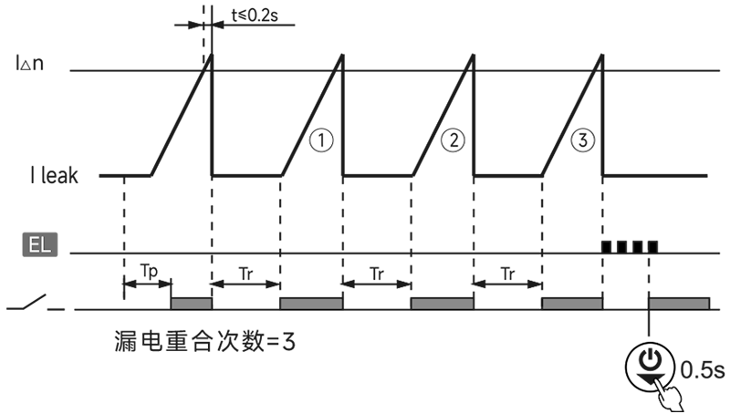 功能图3.png 功能图3.png