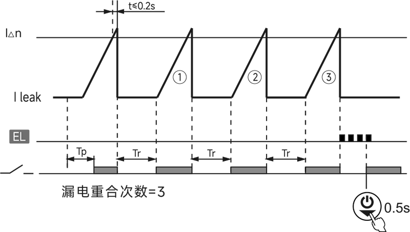 功能图3.png 功能图3.png