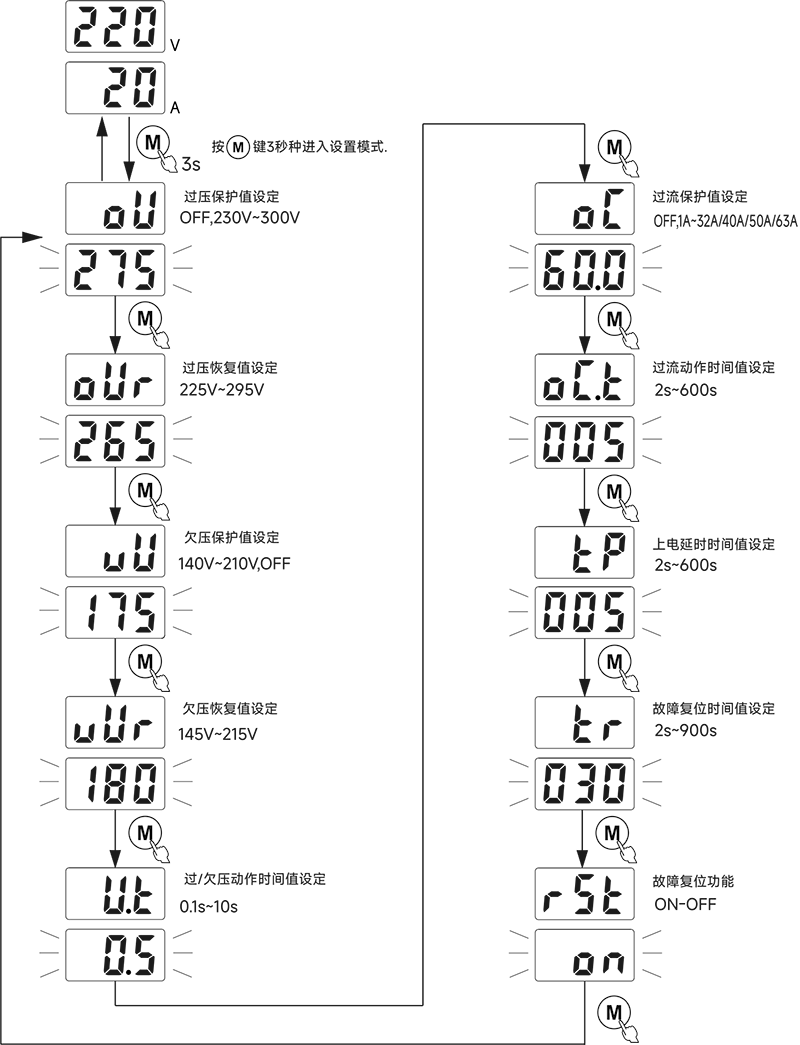 设置方法.png 设置方法.png