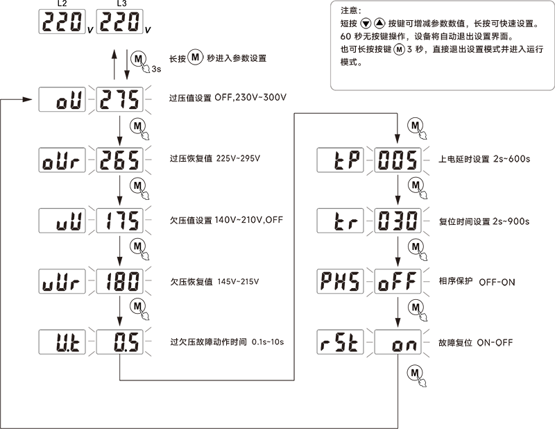 设定方法.png 设定方法.png