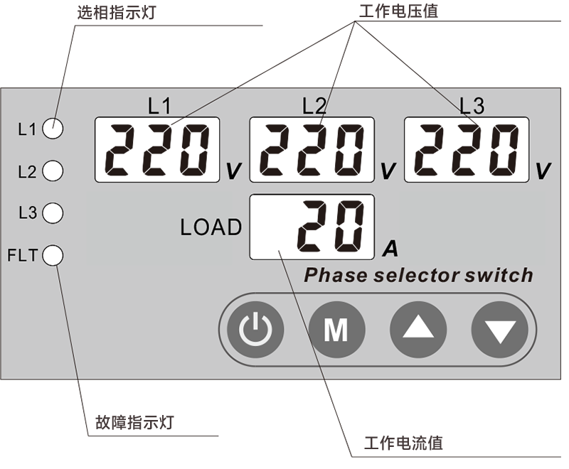 面板指示.png 面板指示.png