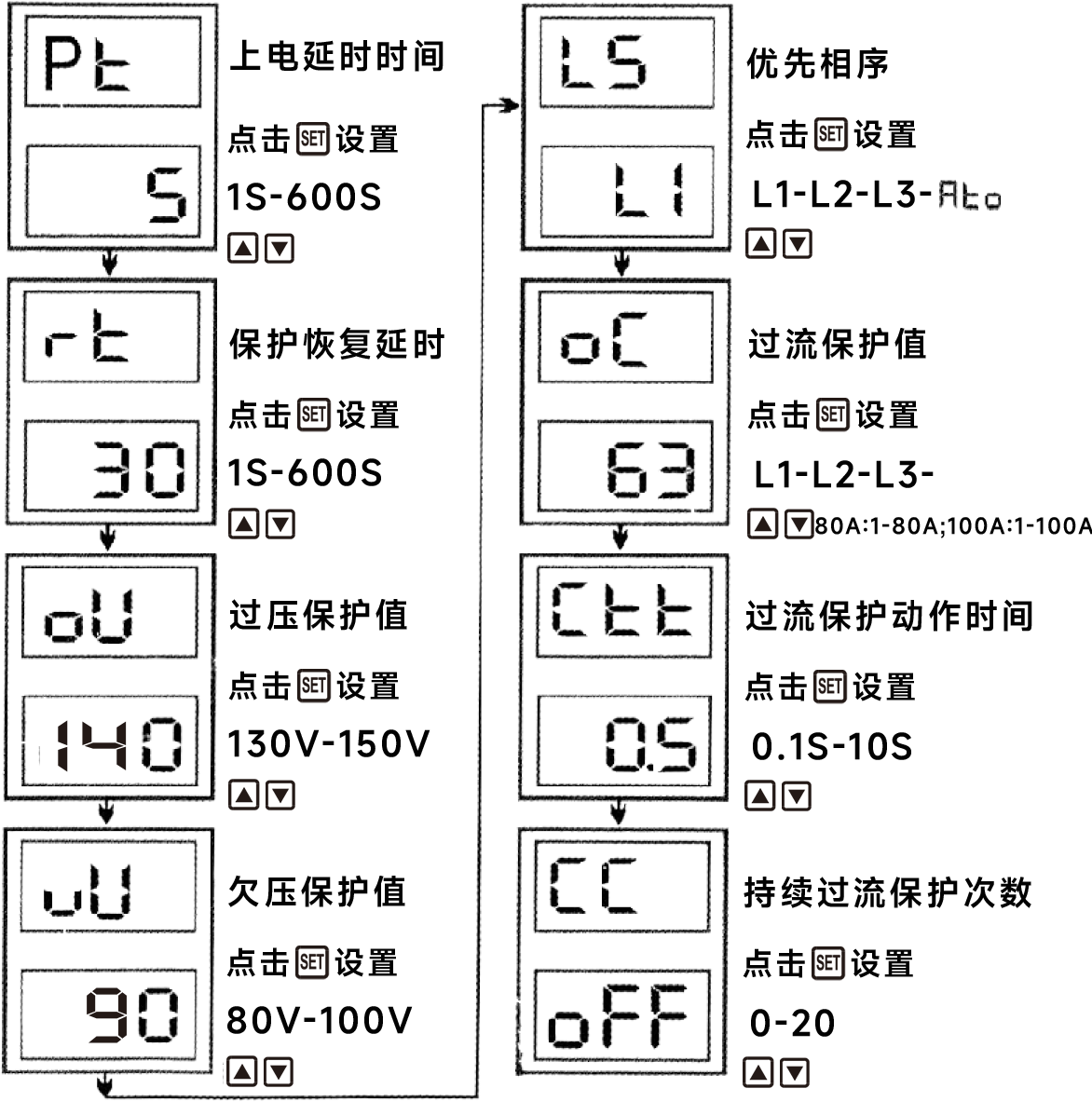 面板设置.png