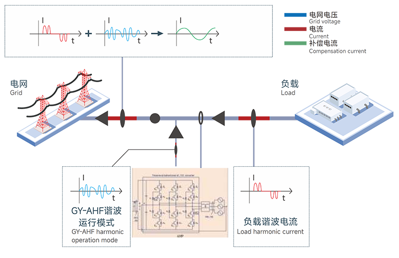 工作原理.png 工作原理.png