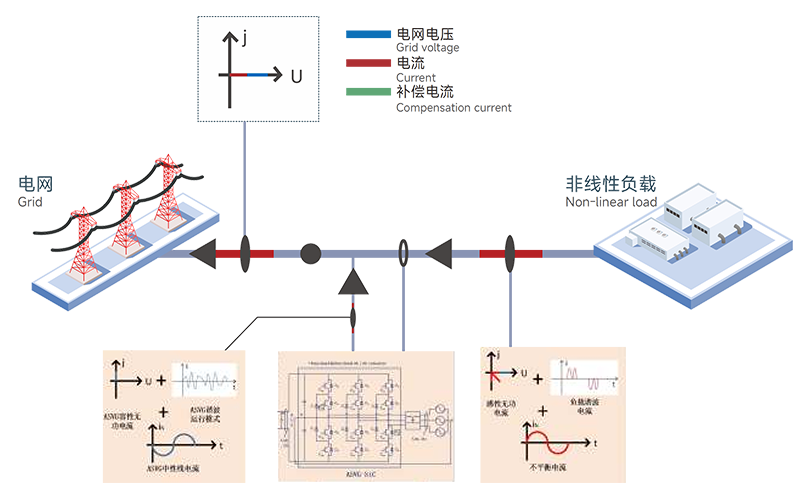 工作原理.png 工作原理.png