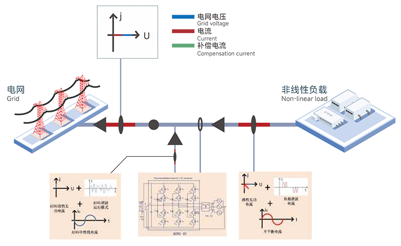工作原理.png 工作原理.png