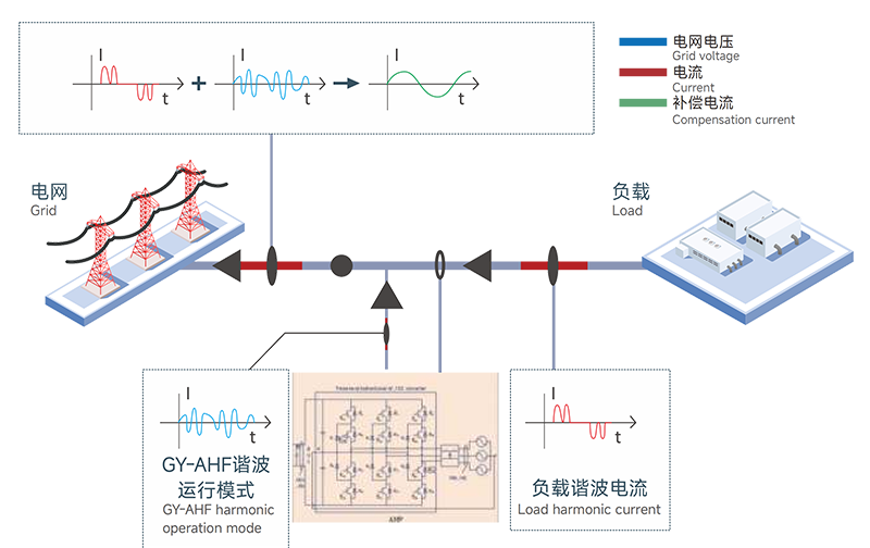 工作原理.png 工作原理.png